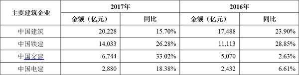 建筑企业。png